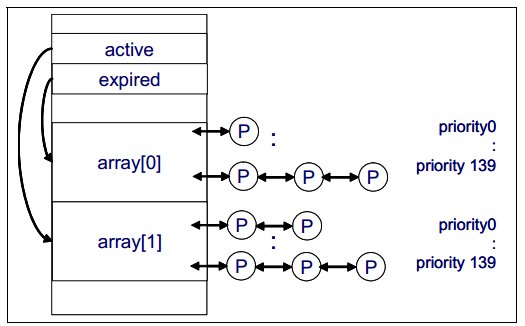 linux execv_linux execv_linux execv