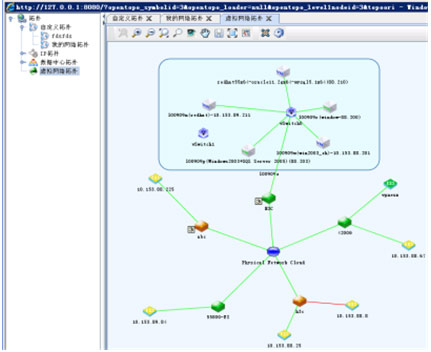 Linux下的网络设备之vlan配置介绍及操作方法介绍