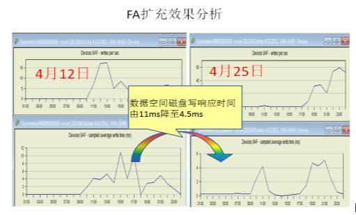 linux性能优化书籍推荐_linux性能优化大师pdf_linux性能优化实战 pdf