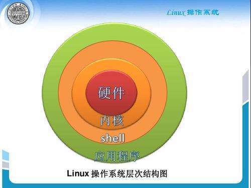 开源内核之争：Linux稳如泰山，Windows难以匹敌