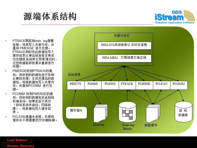 Linux服务器迁移的过程以及相关注意事项介绍