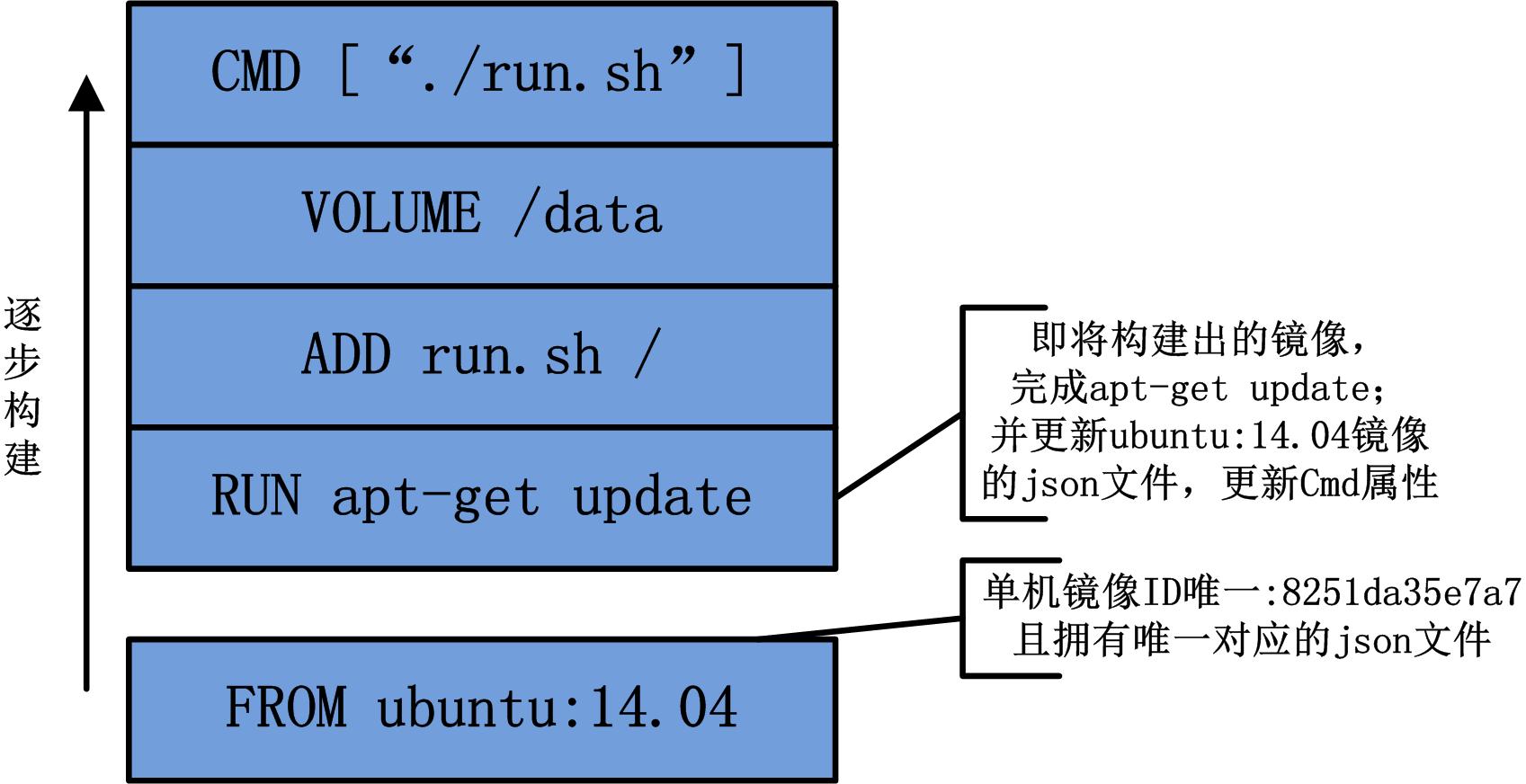 查看文件内容linux_查看文件内容linux命令_linux查看bin文件内容