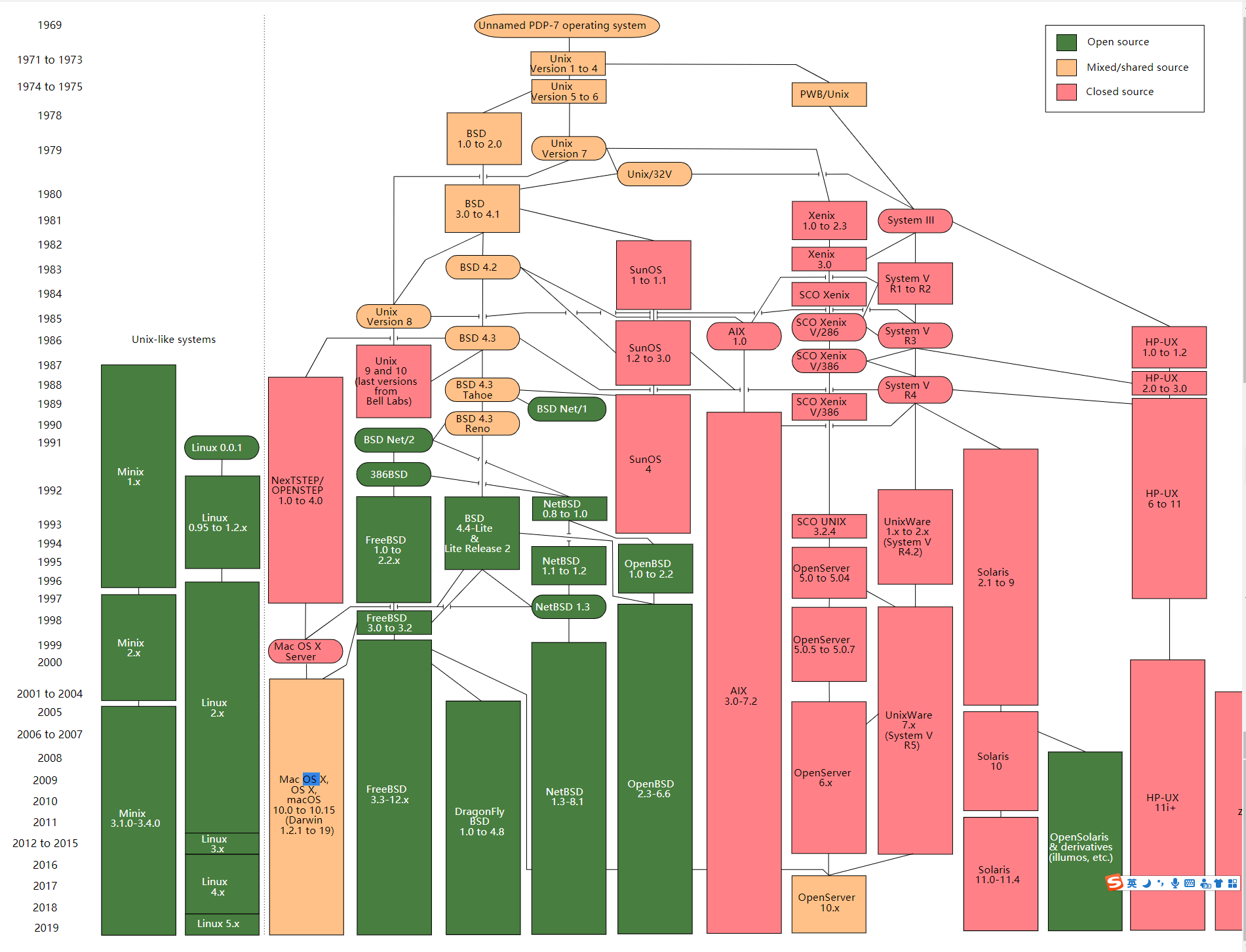 linux管理命令_linux用户管理命令_linux管理员命令