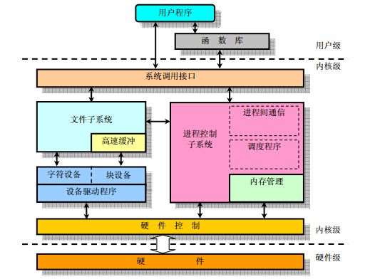 linux管理命令_linux管理员命令_linux用户管理命令