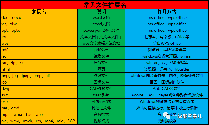 linux操作文件命令_linux命令执行函数_linux 文件操作函数