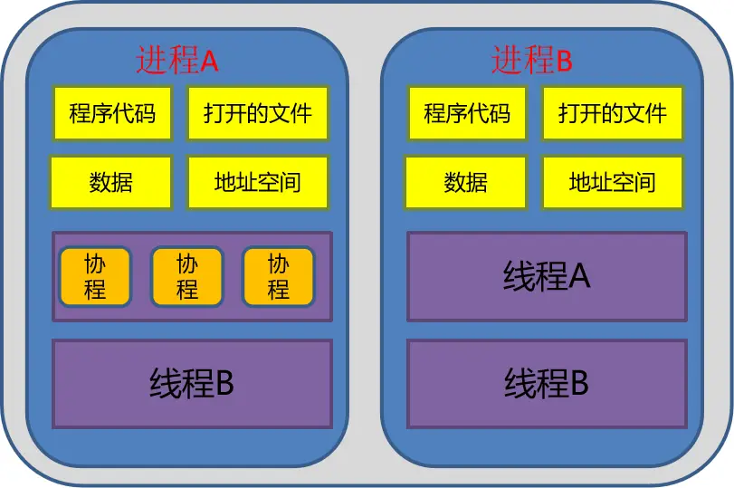 linux平均负载三个数字_linux负载均衡配置操作_linux 系统平均负载