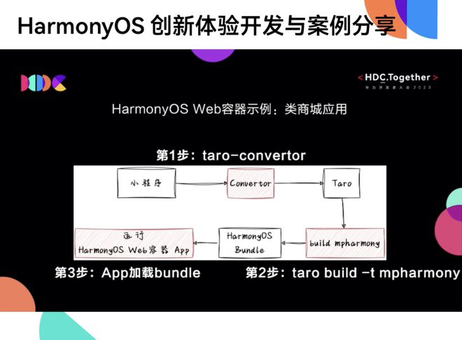 Linux新版发布：8大升级特性一网打尽，系统安全性再升级