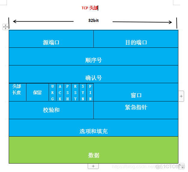 一张图解释linux系统接收网络报文的过程