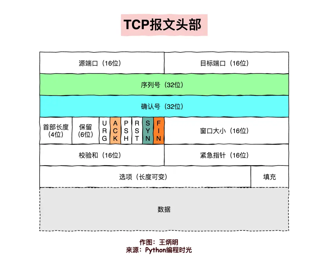 丢包率100%是什么意思_linux丢包_丢包率高有什么后果