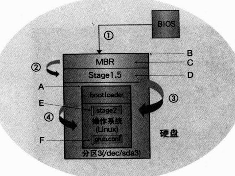 ARM Linux内核启动：从零到满分的启航之路