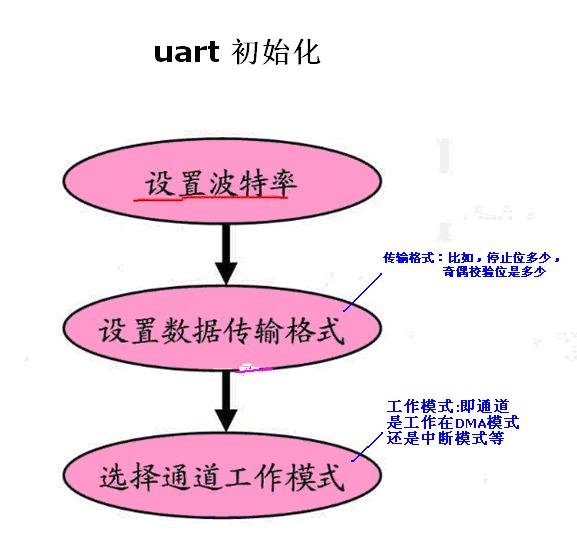 Linux操作系统轻松创建虚拟串口，实现串口通讯