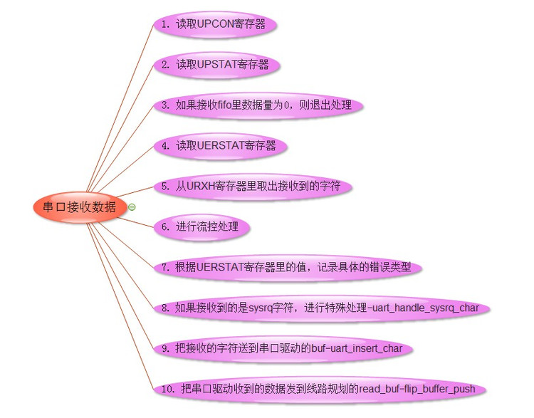 linux 虚拟串口 驱动_虚拟串口驱动程序_虚拟串口驱动软件有何作用