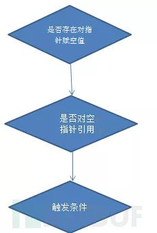 深度解读Linux设备驱动开发：file_operations函数全面解析