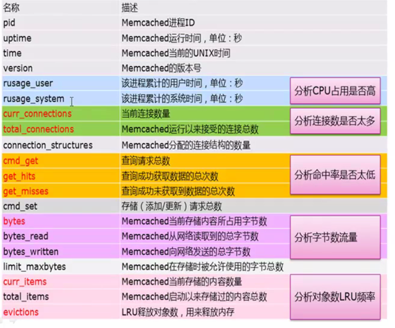 卡特330挖掘机参数详解参数_linux top 参数详解_pidstat命令详解参数