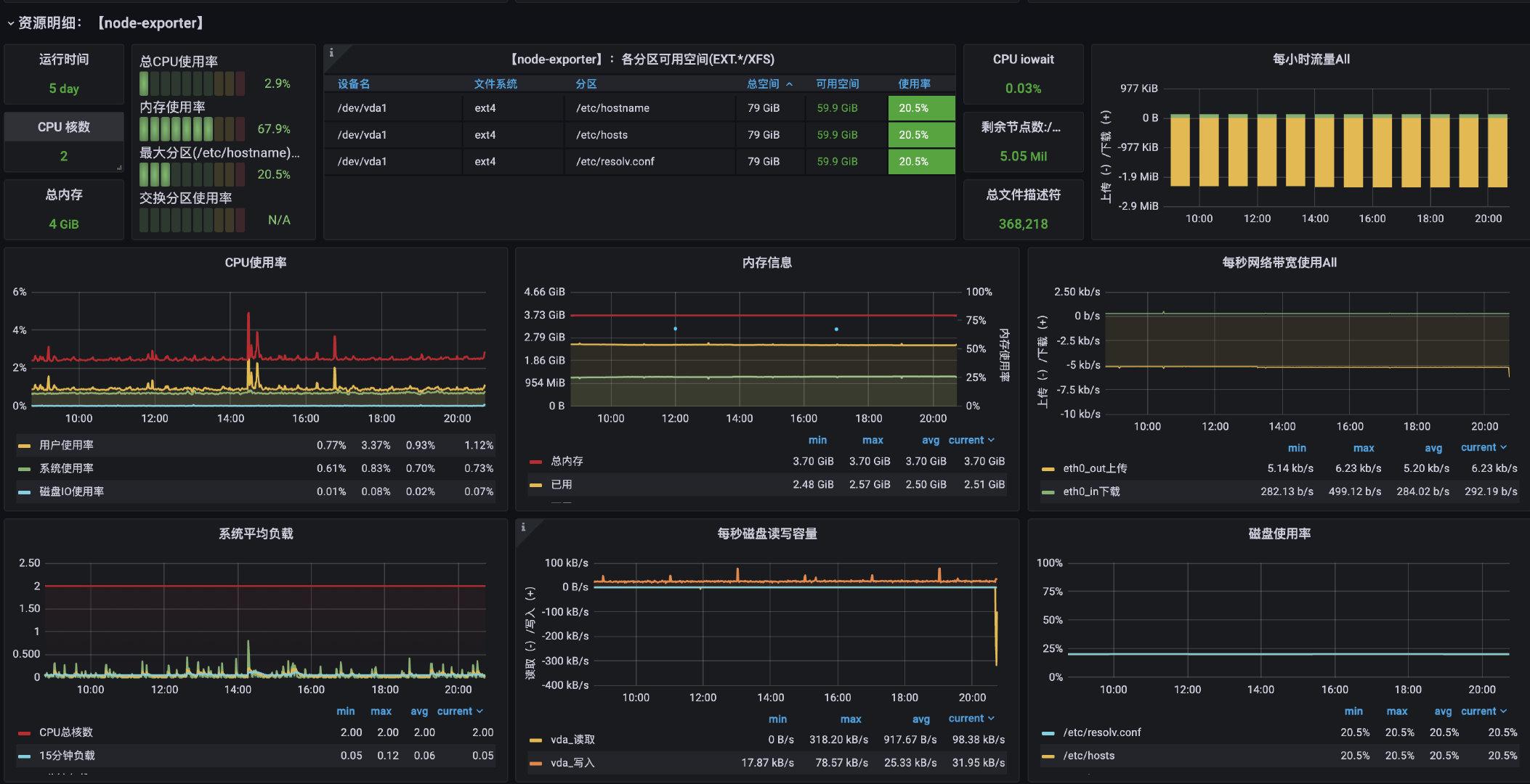 linux图形程序开发_开发linux应用--用gtk+和gdk开发linux图形用_linux图形软件开发