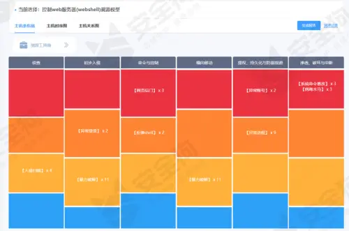 Linux定时任务：7大特性一次解密