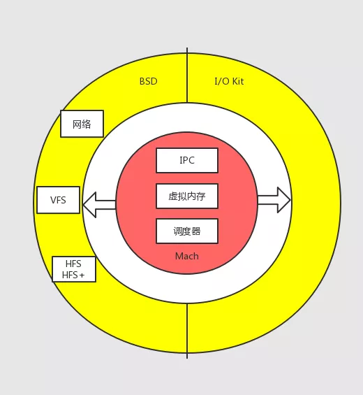 内核升级命令_linux 内核 升级_内核升级失败