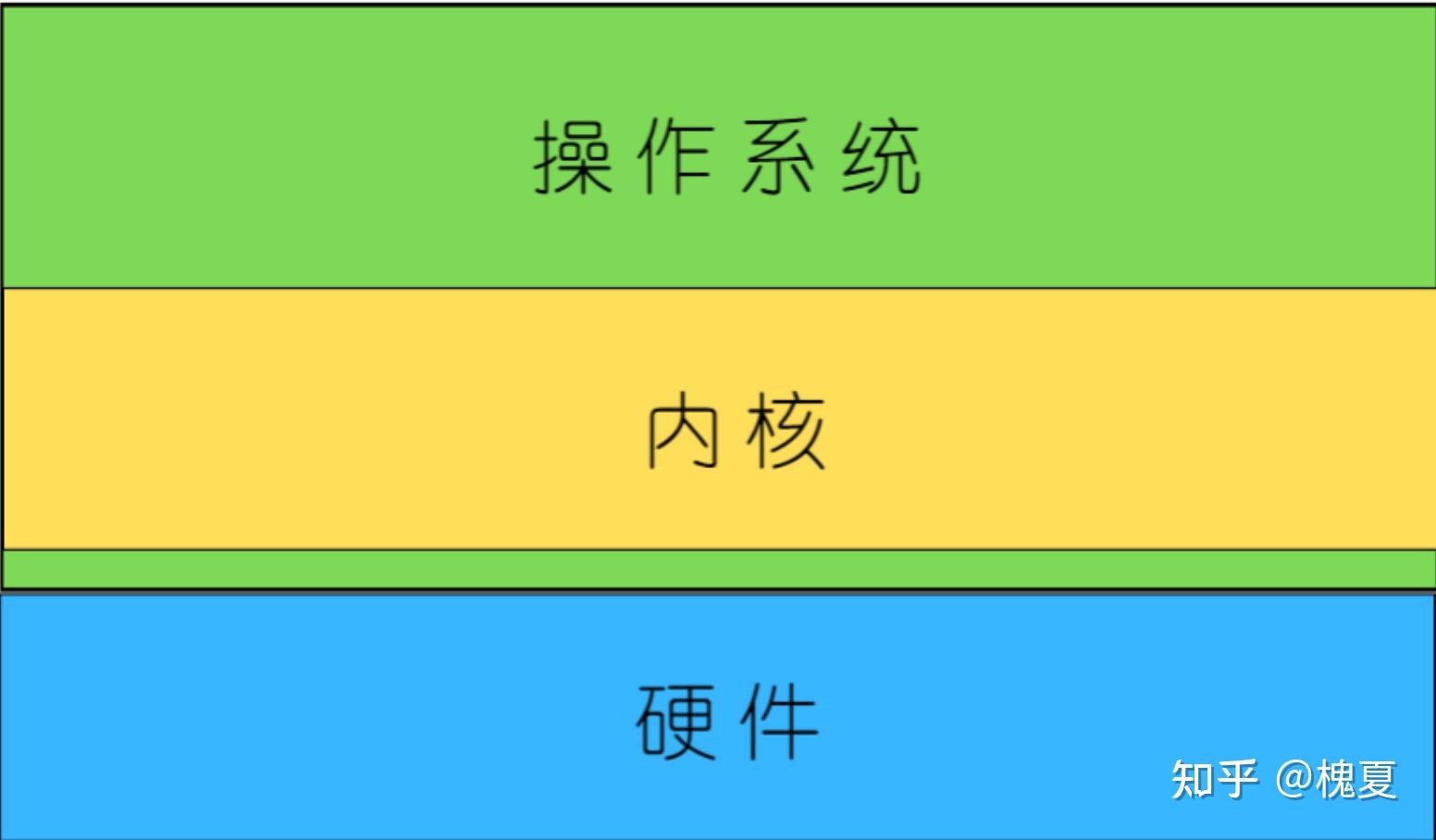 内核升级命令_内核升级失败_linux 内核 升级