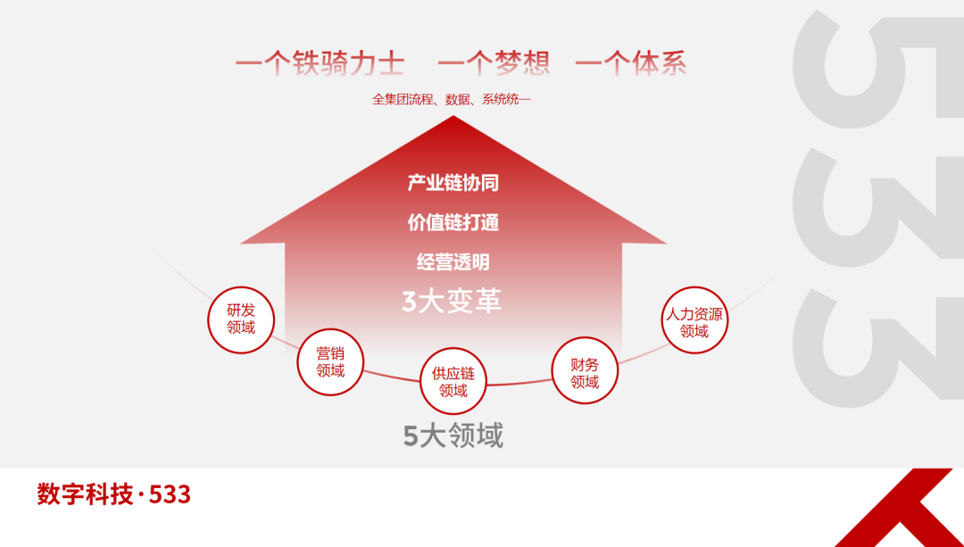 嵌入式linux开发教程_嵌入式linux开发步骤_嵌入式linux开发实践教程