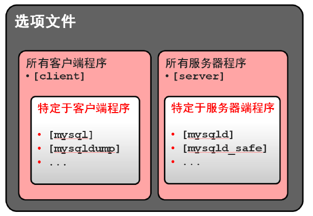 Linux系统进程查看神器，一键掌握系统资源利用情况