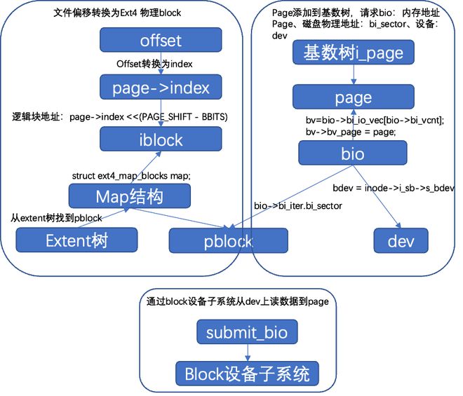 linux chroot_linux chroot_linux chroot