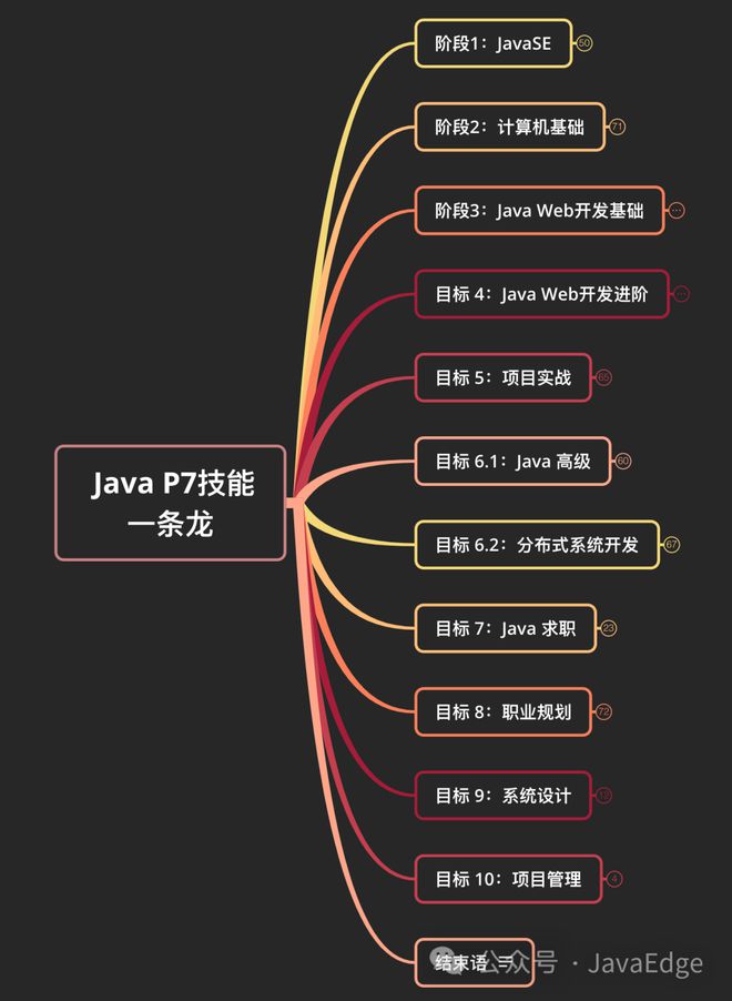 down和up两个函数一个加锁