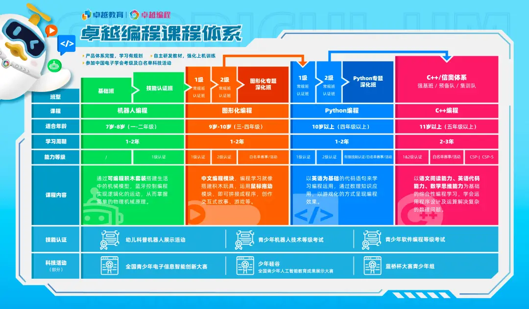 Linux编辑器、桌面环境、终端模拟器：性能对比大揭秘