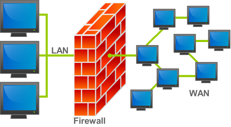 Linux内核防火墙解密：源码揭秘网络安全奥秘