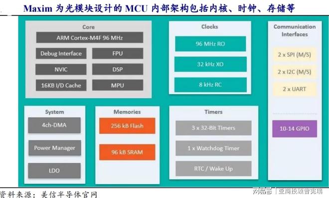 驱动之家_linux sdio wifi 驱动_驱动总裁