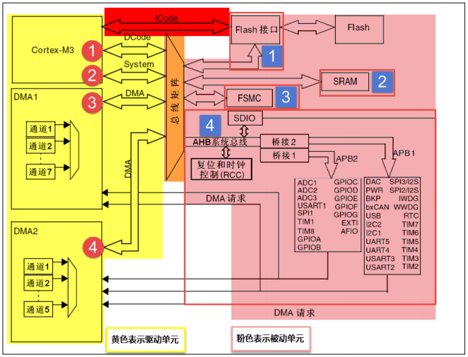 linux嵌入式开发板_嵌入式linux开发版_arm嵌入式linux系统开发