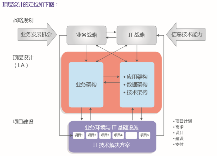 开发下面是什么意思_linux下的java开发_开发下游产品