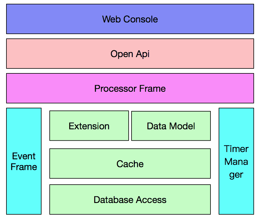 开发下面是什么意思_开发下游产品_linux下的java开发