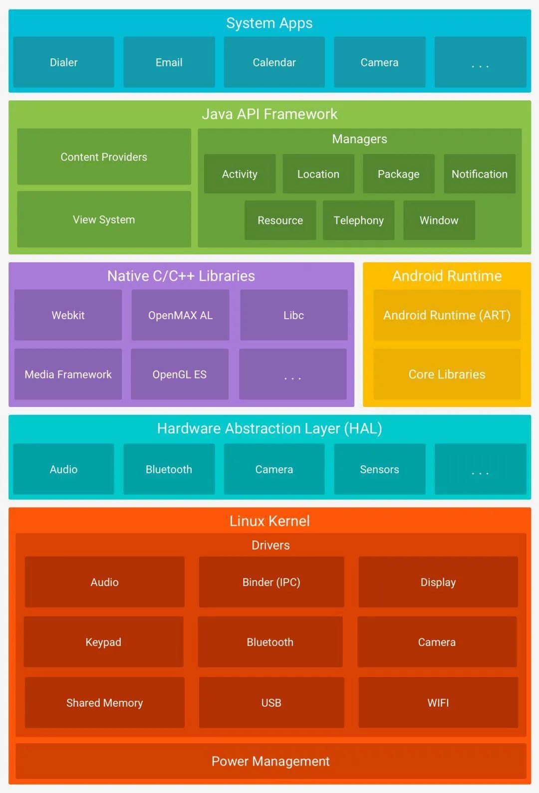 编译程序属于_linux如何编译c程序_编译程序的最终目标是