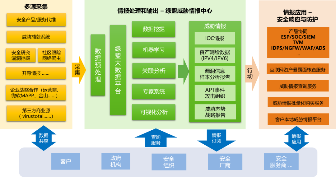 Linux开源系统揭秘：自由定制与安全加密