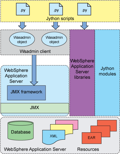 Linux神技解密：while与if语句大揭秘