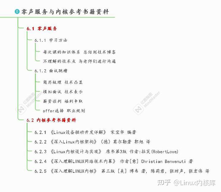 linux设备驱动_驱动设备异常怎么办_驱动设备无法使用