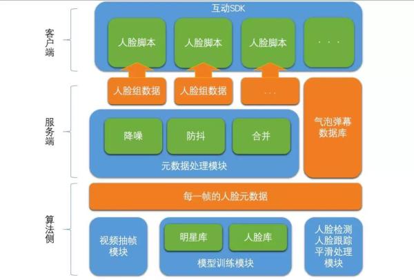 linux驱动编程_编程驱动和制作的区别_编程驱动器