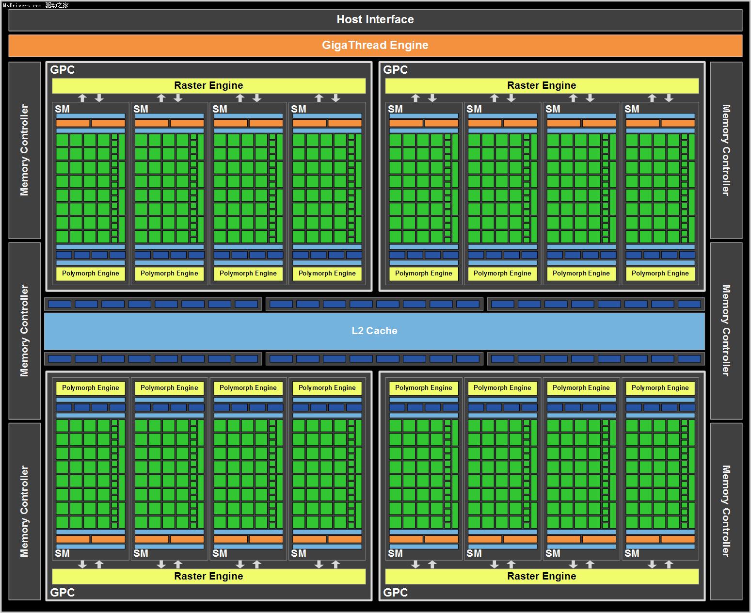 linux开源游戏_linux游戏开发引擎_linux游戏服务器开发