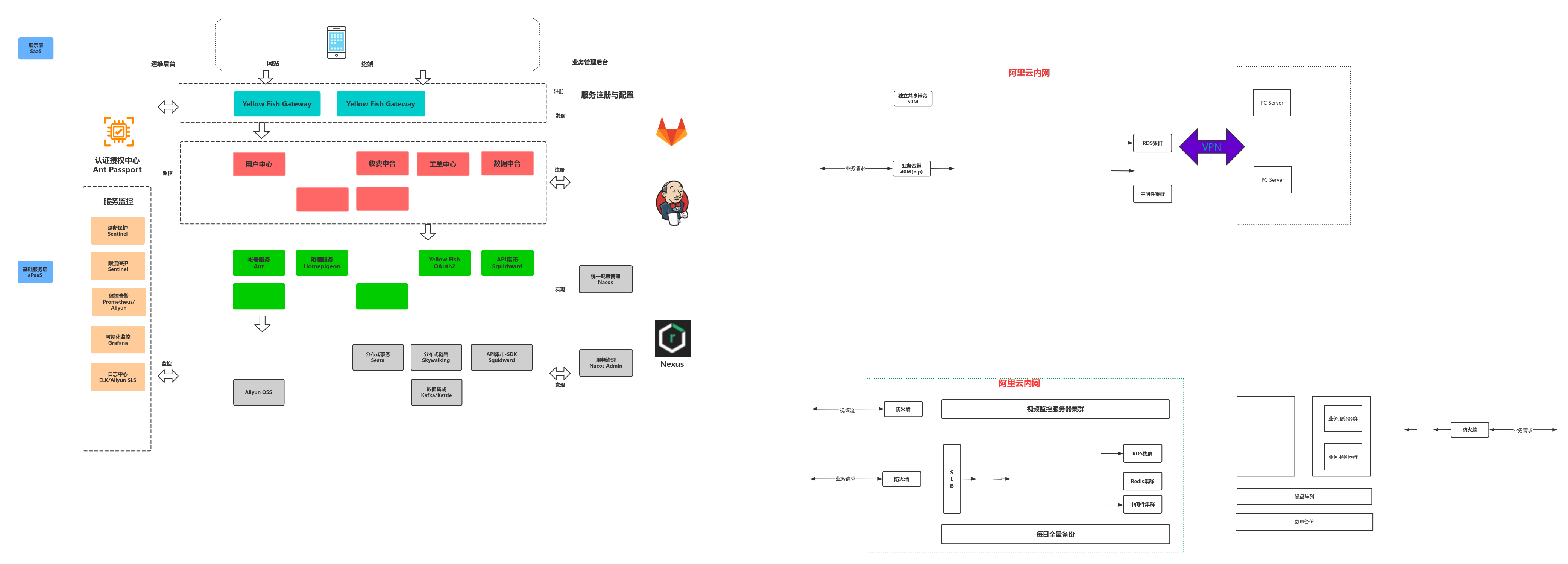 linux游戏开发引擎_linux游戏服务器开发_linux开源游戏