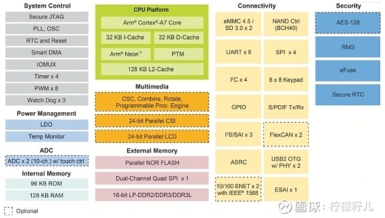 内核编译脚本_内核编译工具_arm linux内核 编译