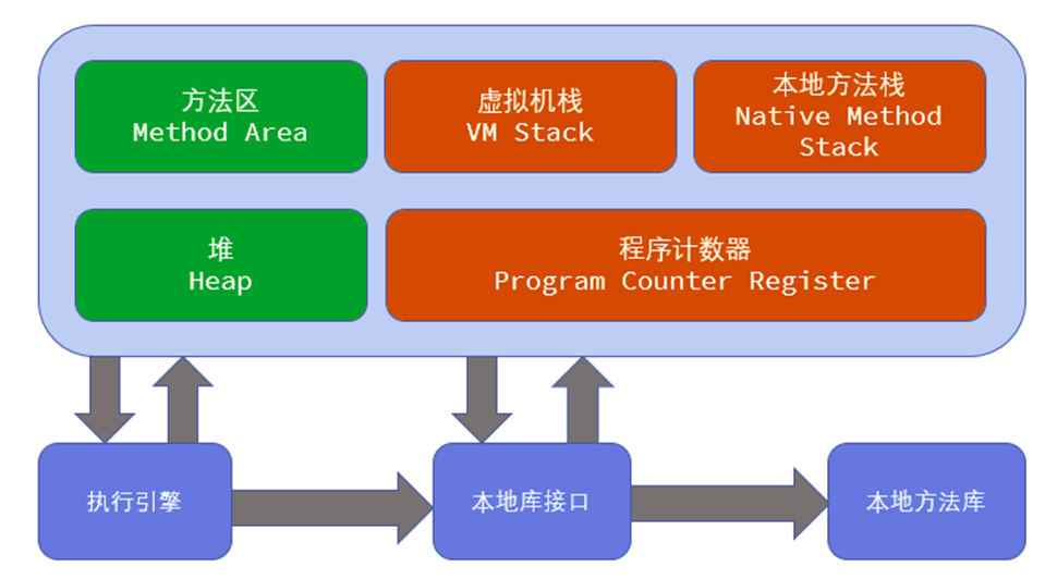 arm linux内核 编译_内核编译脚本_内核编译工具