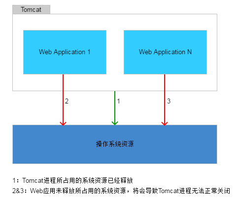 Linux下如何正确启动、停止和管理Tomcat服务器：全面解析与优化指南