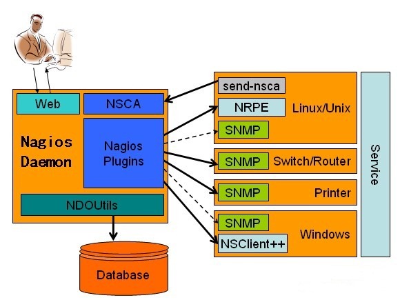 linux安装库文件_如何安装库文件_linux安装库