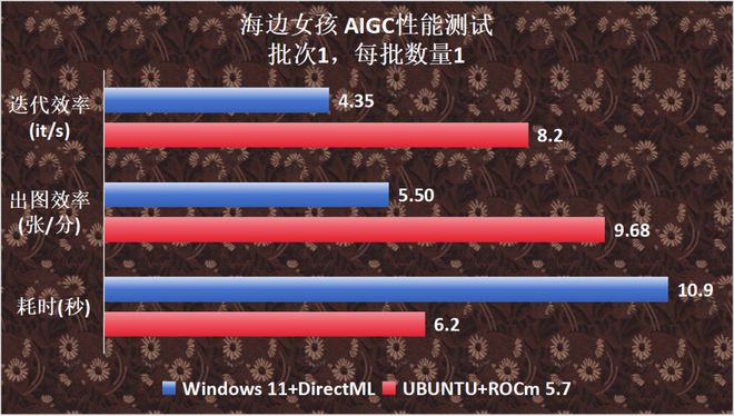 linux显卡性能测试_显卡性能测试软件有哪些_linux 显卡性能测试软件