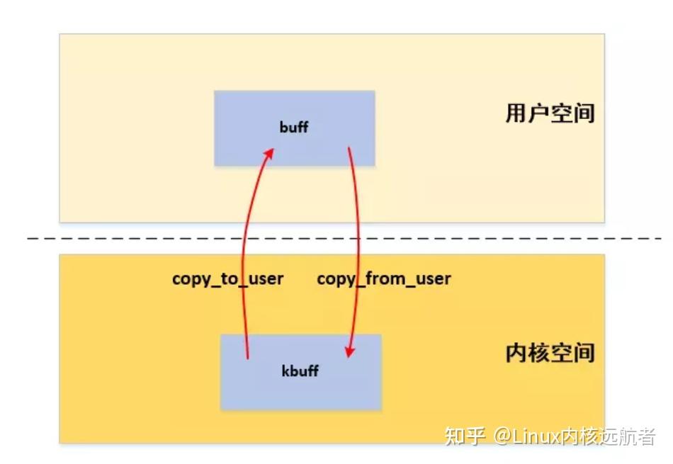 Linux系统文件拷贝原理与优化策略详解：深入解析cp与rsync指令