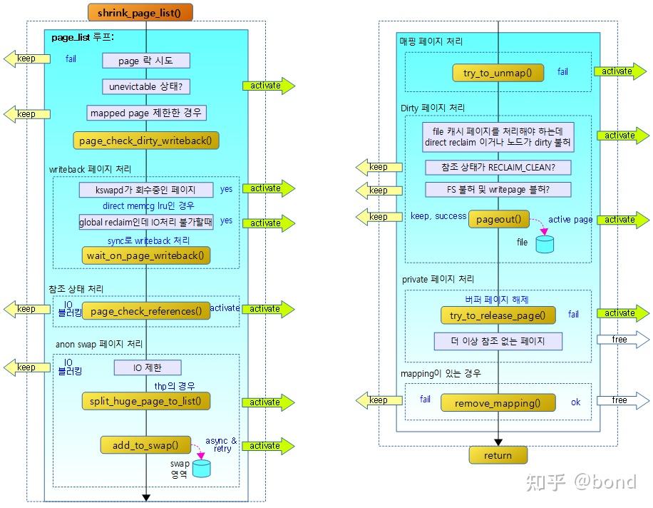 深度解析ARMLinux内核启动过程及其生态系统的关键角色