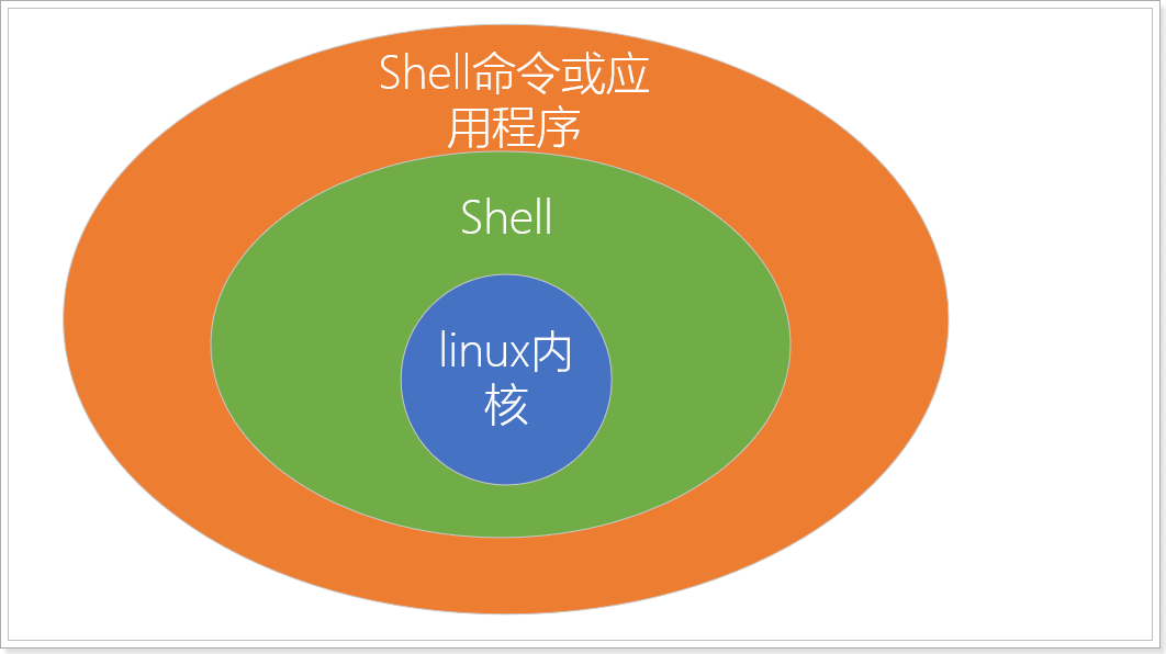 linux 设备驱动_驱动设备无法启动代码10_驱动设备有问题代码43