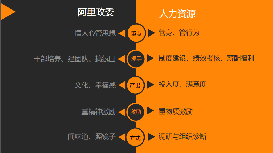 驱动设备无法启动代码10_驱动设备有问题代码43_linux 设备驱动