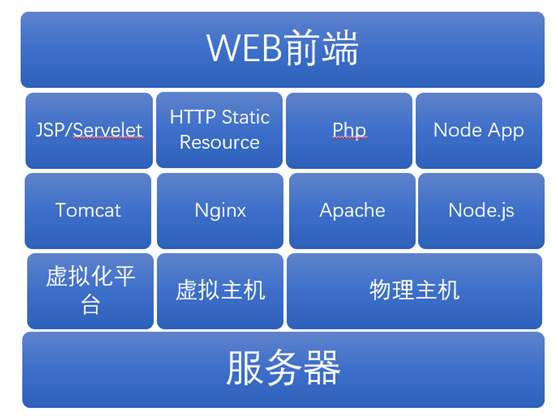 查看版本信息linux命令_linux查看版本信息_Linux查看版本信息