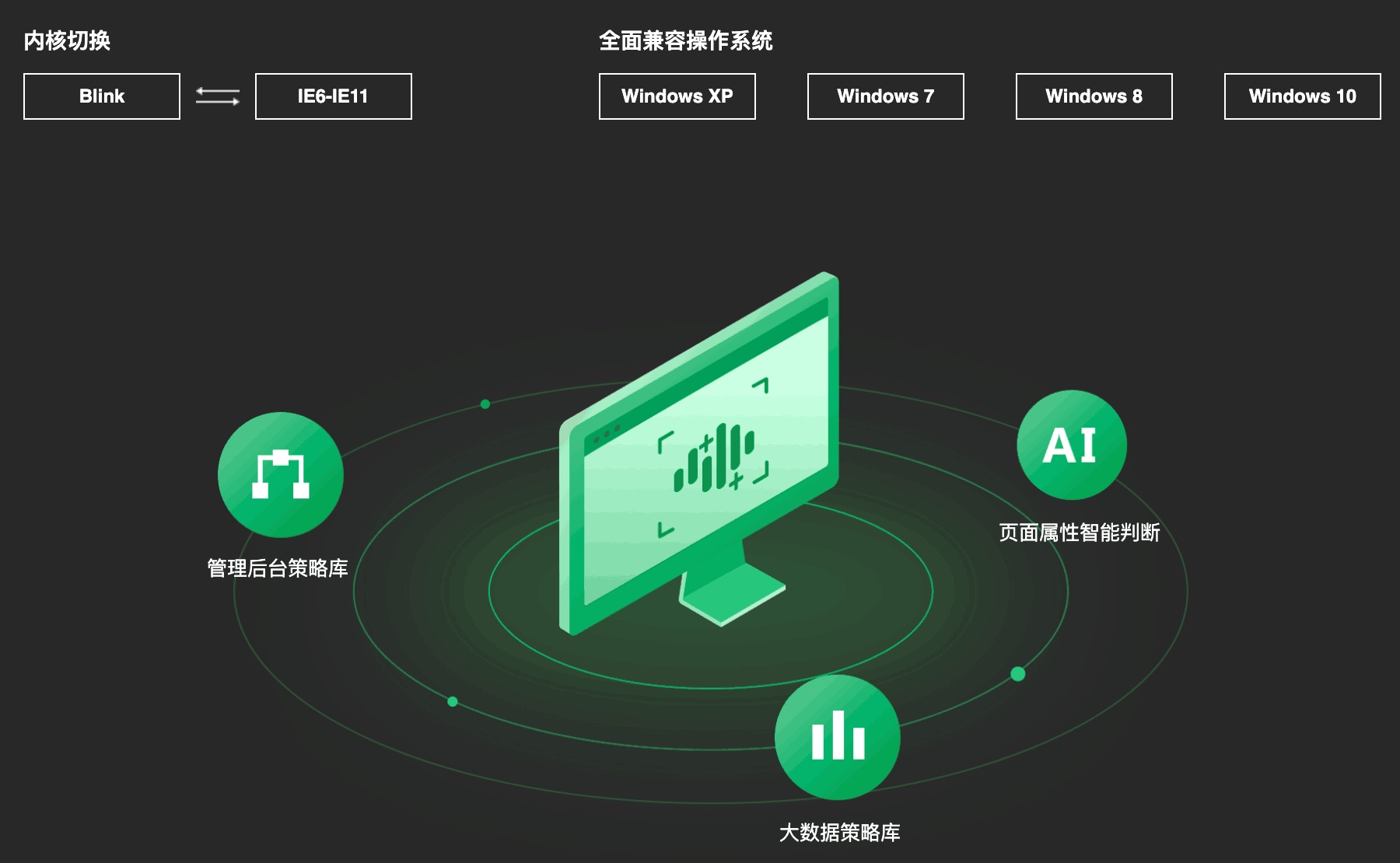 浏览器版本低如何升级_浏览器版本检测_360浏览器linux版本